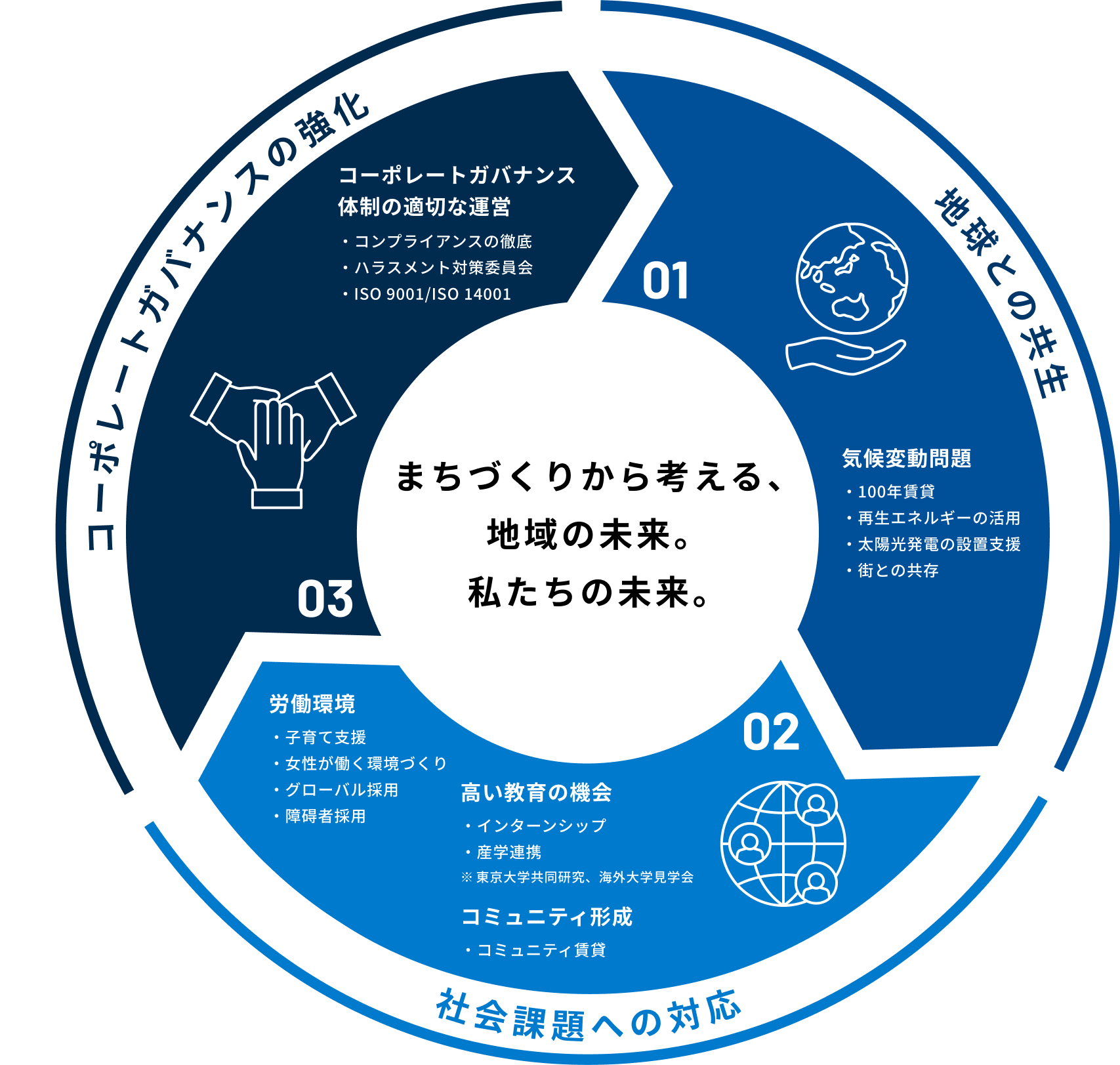 まちづくりから考える、地域の未来。私たちの未来。